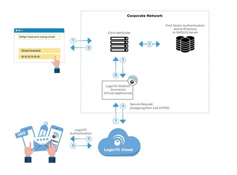 citrix netscaler gateway smart card|citrix portal netscaler gateway.